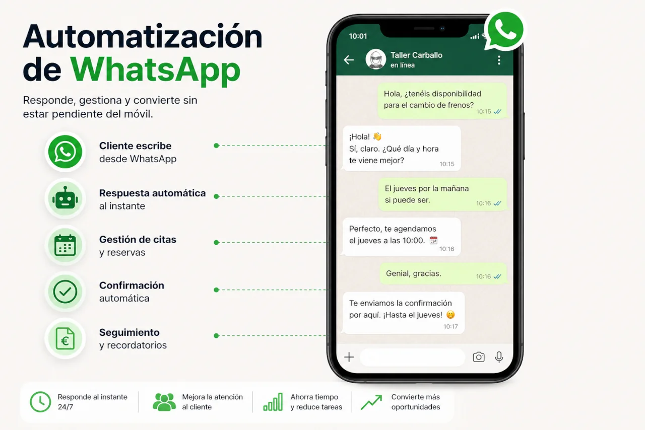 Taller mecánico utilizando WhatsApp para responder automáticamente a los clientes, gestionar citas y enviar confirmaciones.