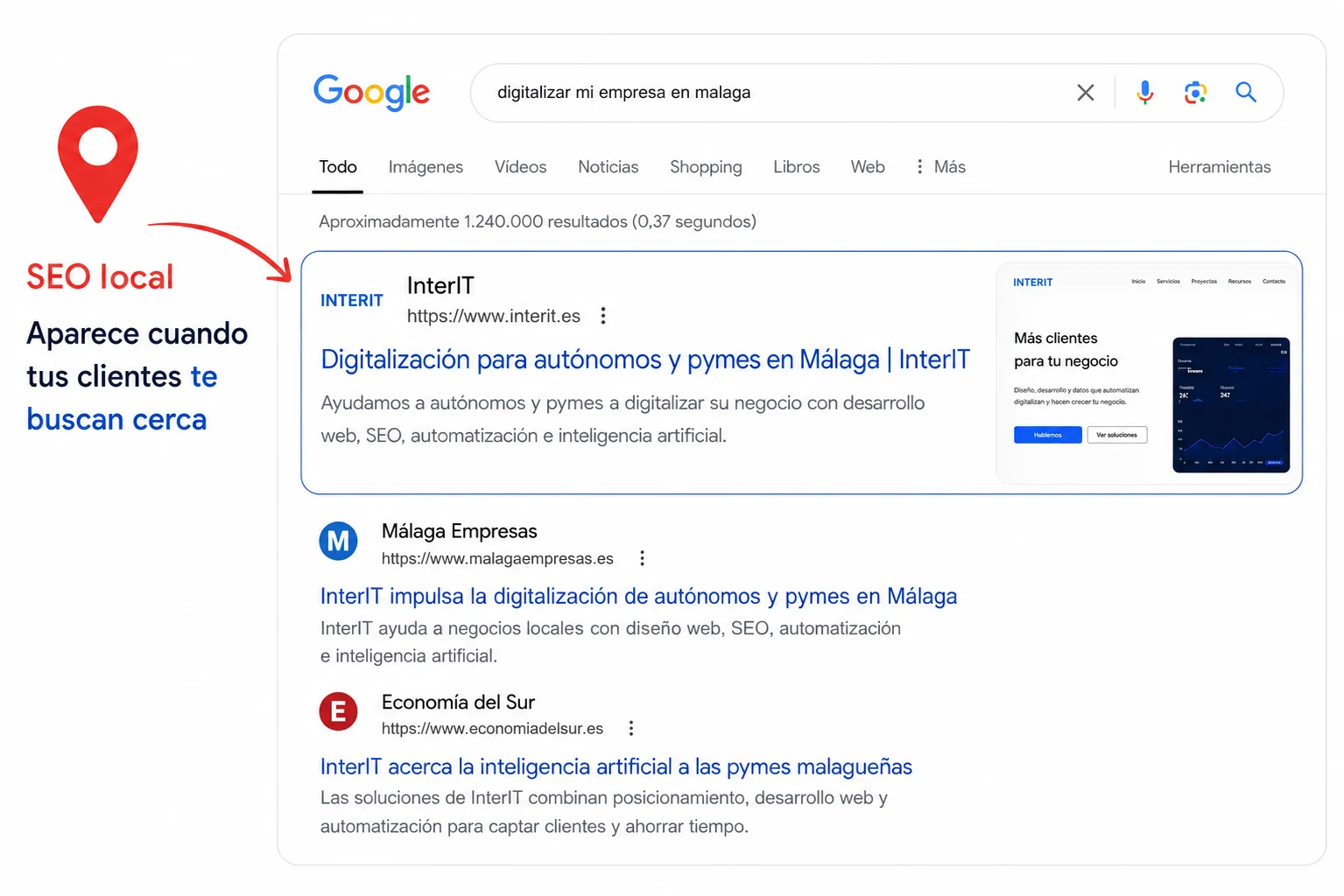 Ejemplo de posicionamiento SEO local y GEO de INTERIT en Google y asistentes de inteligencia artificial